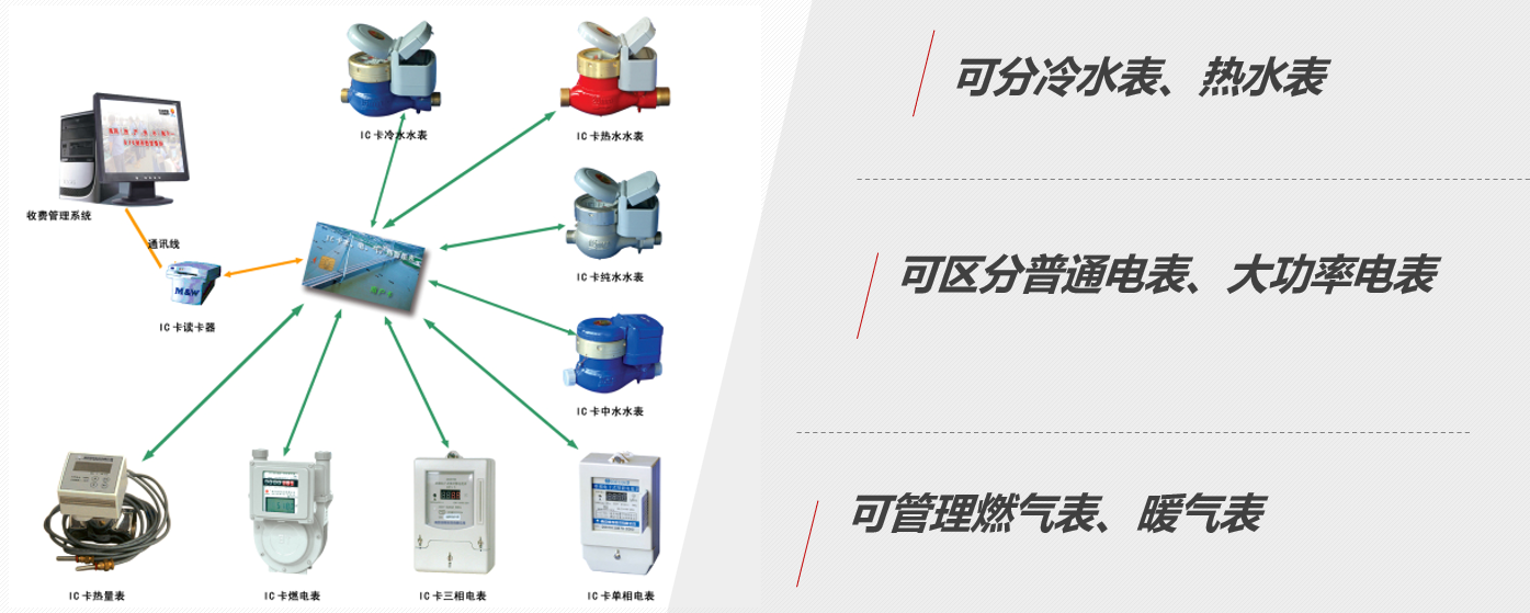 智慧公寓宿舍管理系統(tǒng)